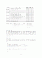 특수학교 정신지체 장애학생의 전환교육 적용방안 11페이지