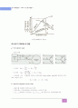 3상 동기발전기의 무부하 실험과 부하실험 8페이지