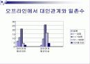  싸이월드에 대한 만족도 및 친근감 설문조사 분석 8페이지