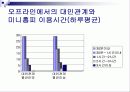  싸이월드에 대한 만족도 및 친근감 설문조사 분석 9페이지