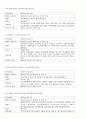 정부의 녹색성장에 따른 녹색금융 20페이지