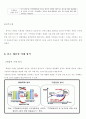 정부의 녹색성장에 따른 녹색금융 26페이지