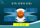 [2009년 취업성공] 2009년 자기소개서 BEST 합격 프리젠테이션(PPT) 4페이지