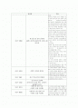 영남대 혼화재료 2페이지