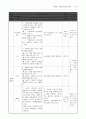 사회과 (경제 시장가격의 결정) 협동학습 모형을 통한  연구 수업 지도안 11페이지