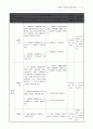 사회과 (경제 시장가격의 결정) 협동학습 모형을 통한  연구 수업 지도안 12페이지