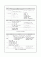 개정된 제7차 초등사회과 교육과정의 특질 4페이지