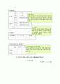 [이력서]신입/경력 이력서 작성요령 및 이력서 잘쓰는 방법(이력서 작성 노하우 및 작성팁) -8가지 이력서&자기소개서 기본 양식 포함 5페이지