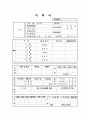 [이력서]신입/경력 이력서 작성요령 및 이력서 잘쓰는 방법(이력서 작성 노하우 및 작성팁) -8가지 이력서&자기소개서 기본 양식 포함 10페이지