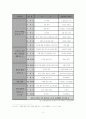 식품첨가물 6페이지