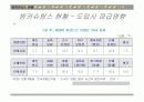 국민은행의 방카쉬랑스(Bancassurance) 마케팅 전략 분석 18페이지