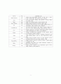 생태 관광의 개념을 통한 국내외 현황 비교 및 개선방안 3페이지