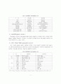 생태 관광의 개념을 통한 국내외 현황 비교 및 개선방안 5페이지