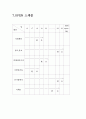 [사업계획서]파닥 파닭 웰빙 치킨 전문점 16페이지