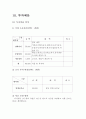 [사업계획서]파닥 파닭 웰빙 치킨 전문점 21페이지