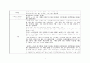 e-러닝 설계원리, 학습이론을 적용한 e-러닝컨텐츠 설계 방안. 팀 과제 19페이지