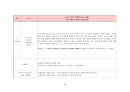 e-러닝 설계원리, 학습이론을 적용한 e-러닝컨텐츠 설계 방안. 팀 과제 45페이지