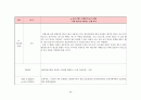 e-러닝 설계원리, 학습이론을 적용한 e-러닝컨텐츠 설계 방안. 팀 과제 50페이지