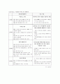 휴대폰 시장의 현황 및 전망 3페이지