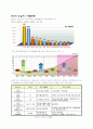 저탄소 녹색성장 5페이지