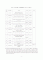 냉전기와 탈냉전기 유엔의 평화유지활동 비교 17페이지