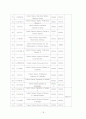 냉전기와 탈냉전기 유엔의 평화유지활동 비교 18페이지