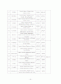 냉전기와 탈냉전기 유엔의 평화유지활동 비교 20페이지