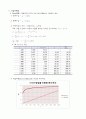 수문곡선 계산입니다. 충북대학교 토목공학과 수리 레포트 6페이지