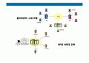 정보통신 시스템의 이해 36페이지