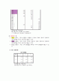 통계-문항분석 요인분석 신뢰도분석 T-test 10페이지