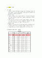 통계-문항분석 요인분석 신뢰도분석 T-test 14페이지