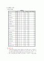 통계-문항분석 요인분석 신뢰도분석 T-test 27페이지