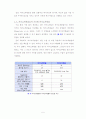 바이오부탄올에 대하여 : 차세대 바이오연료 (SK에너지 강신영 부장 세미나를 바탕으로) 5페이지