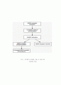 장기기억의 메커니즘-장기기억강화,장기기억저하(Mechanism of memory storage: Long-term potentiation and Long-term depression) 14페이지