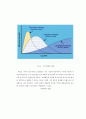 장기기억의 메커니즘-장기기억강화,장기기억저하(Mechanism of memory storage: Long-term potentiation and Long-term depression) 32페이지