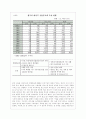 동북아경제협력상황과그에따른중국의입장 6페이지