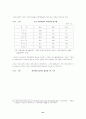 중국 가전 시장 현황과 우리의 대응 방안 21페이지