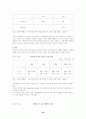 중국 가전 시장 현황과 우리의 대응 방안 33페이지