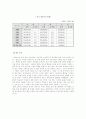 중국의 고도 성장과 한국의 대응 전략 4페이지