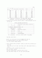 중국의 산업 성장 8페이지