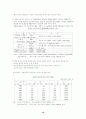 중국의 산업 성장 12페이지