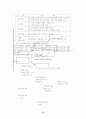 중국의 산업 성장 15페이지