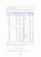 지식정보사회-새로운 계급 출현 29페이지