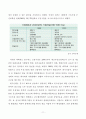 한국의금융정책과 금융산업 - 통화정책,금리,자통법,금산법- 13페이지