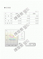 오리온 손익계산 분석 7페이지