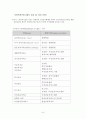 고령화 사회에 따른 노인 건강 증진 노인체육 9페이지