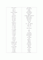 (과외자료) 중학교 영어 기본숙어 1022 17페이지