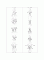 (과외자료) 중학교 영어 기본숙어 1022 18페이지