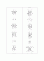 (과외자료) 중학교 영어 기본숙어 1022 24페이지