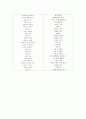 (과외자료) 중학교 영어 기본숙어 1022 26페이지